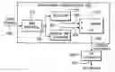 Fig. 01 - Method and apparatus for computing SIR of time varying signals in a wireless communication system
