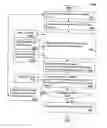 Fig. 01 - Fast initial acquisition & search device for a spread spectrum communication system
