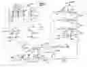 Fig. 01 - Method for robust and stable convergence of blind LMS based adaptation of coefficients for a continuous time FFE-DFE