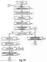 Fig. 11 - Burst transmission