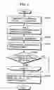 Fig. 05 - Coding apparatus and coding method for coding with reference to a codebook