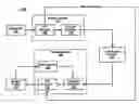 Fig. 01 - Method and circuit for transcoding transform data