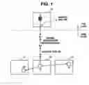 Fig. 02 - Video coding method and apparatus supporting fast fine granular scalability