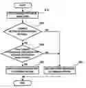 Fig. 01 - Method and apparatus for encoding/decoding multi-layer video using weighted prediction