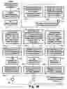 Fig. 32 - Digital television signals using linear block coding