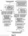 Fig. 33 - Digital television signals using linear block coding