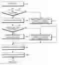 Fig. 01 - Apparatus and method for preventing call failure in an adaptive smart antenna system
