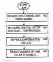 Fig. 01 - Method of compensating skew, digital communication system, receiver, electronic device, circuit and computer program product