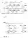Fig. 07 - Method of compensating skew, digital communication system, receiver, electronic device, circuit and computer program product