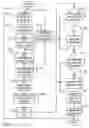 Fig. 04 - Communication with a mobile device