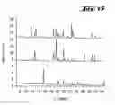 Fig. 12 - Methods of transmission mode X-ray diffraction analysis and apparatuses therefor