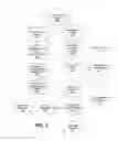 Fig. 03 - Electronic messaging exchange