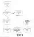 Fig. 08 - Electronic messaging exchange