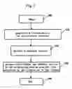 Fig. 04 - Enabling a software service provider to automatically obtain software service