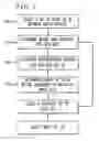 Fig. 05 - Geocoding method using multidimensional vector spaces