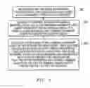 Fig. 03 - Communication system and method of routing calls to a terminating end point