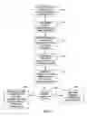 Fig. 06 - System and method for managing request priority in a telecommunications network