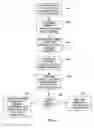 Fig. 06 - System and method for eliminating hold time in a telecommunications network
