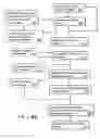 Fig. 03 - Method and apparatus for associating customer needs with agents