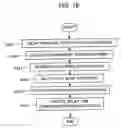 Fig. 17 - Speech communication apparatus