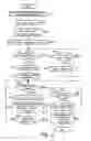 Fig. 03 - Secret information setting device and secret information setting method