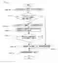 Fig. 06 - Personal identification system