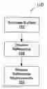 Fig. 01 - Measuring an appearance property of a surface using a spatially under-sampled bidirectional reflectance distribution function