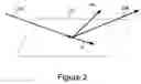Fig. 03 - Measuring an appearance property of a surface using a spatially under-sampled bidirectional reflectance distribution function