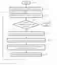 Fig. 01 - Optimized method of scanning and measuring a three-dimensional object