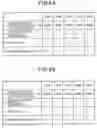 Fig. 06 - Image encoding device and image encoding method
