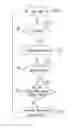 Fig. 01 - Image processing method and method for detecting differences between different image macro-blocks