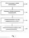 Fig. 02 - Method for image enlargement