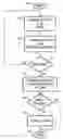 Fig. 01 - Method to detect previous sharpening of an image to preclude oversharpening