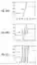 Fig. 04 - Method to detect previous sharpening of an image to preclude oversharpening