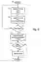 Fig. 05 - Method to detect previous sharpening of an image to preclude oversharpening