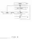 Fig. 10 - Polarization mode dispersion compensator and method thereof