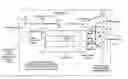 Fig. 01 - Optical conversion device for shared FTTH distribution network