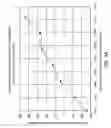 Fig. 04 - Precise and permanent modification of the resonant frequency of a dielectric microcavity and correction of frequency shifts in dielectric coupled-resonator filters