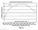Fig. 07 - Groove cable having a predetermined longitudinal thermal expansion force