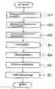Fig. 01 - Method of making optical fiber and optical fiber made by the method