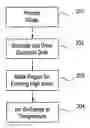 Fig. 01 - Optical waveguides containing quantum dot guiding layers and methods of manufacture