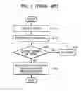 Fig. 02 - Apparatus and method for providing content list of portable device