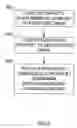 Fig. 04 - Combining different content discs for playback of supplemental content
