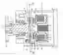 Fig. 01 - Axially adjusting device