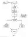 Fig. 06 - Apparatus and method for the disposal of waste
