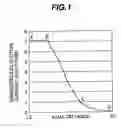 Fig. 02 - Turbine blade