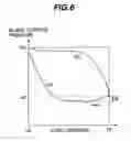 Fig. 07 - Turbine blade