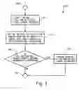 Fig. 04 - Apparatus, system and method for magnetorheological clutch diagnostics