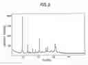 Fig. 07 - Zeolite, process for producing the same, adsorbent comprising the zeolite, heat utilization system, adsorption heat pump, cold/heat storage system, and air-conditioning apparatus for humidity regulation