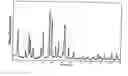 Fig. 01 - Offretite aluminosilicate composition and preparation and use of same